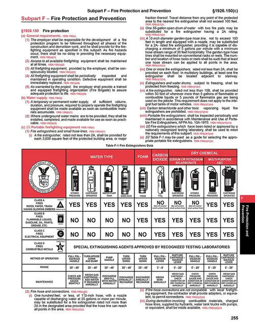 Extinguisher selection chart for fire protection and prevention with various extinguishers and their compatibility types.