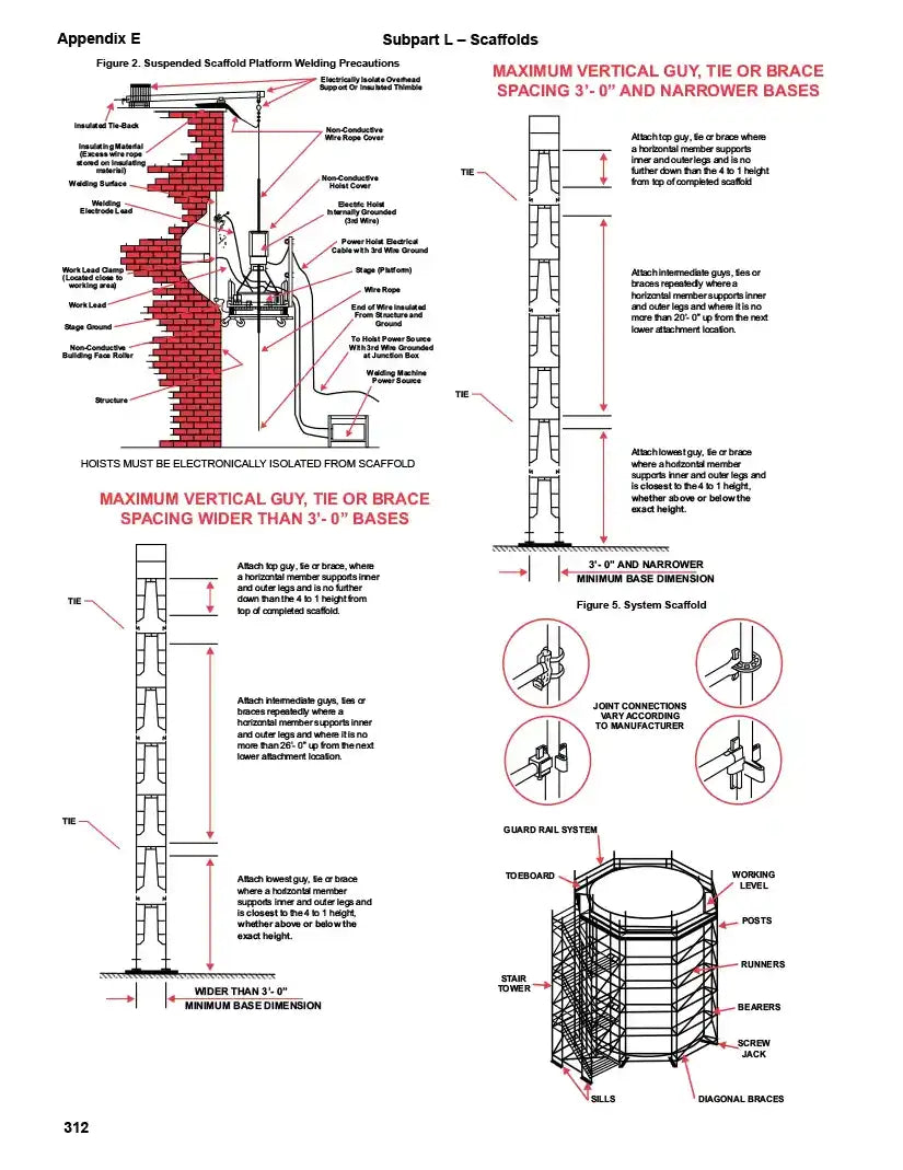 Technical diagram of a scaffold with various components and specifications.