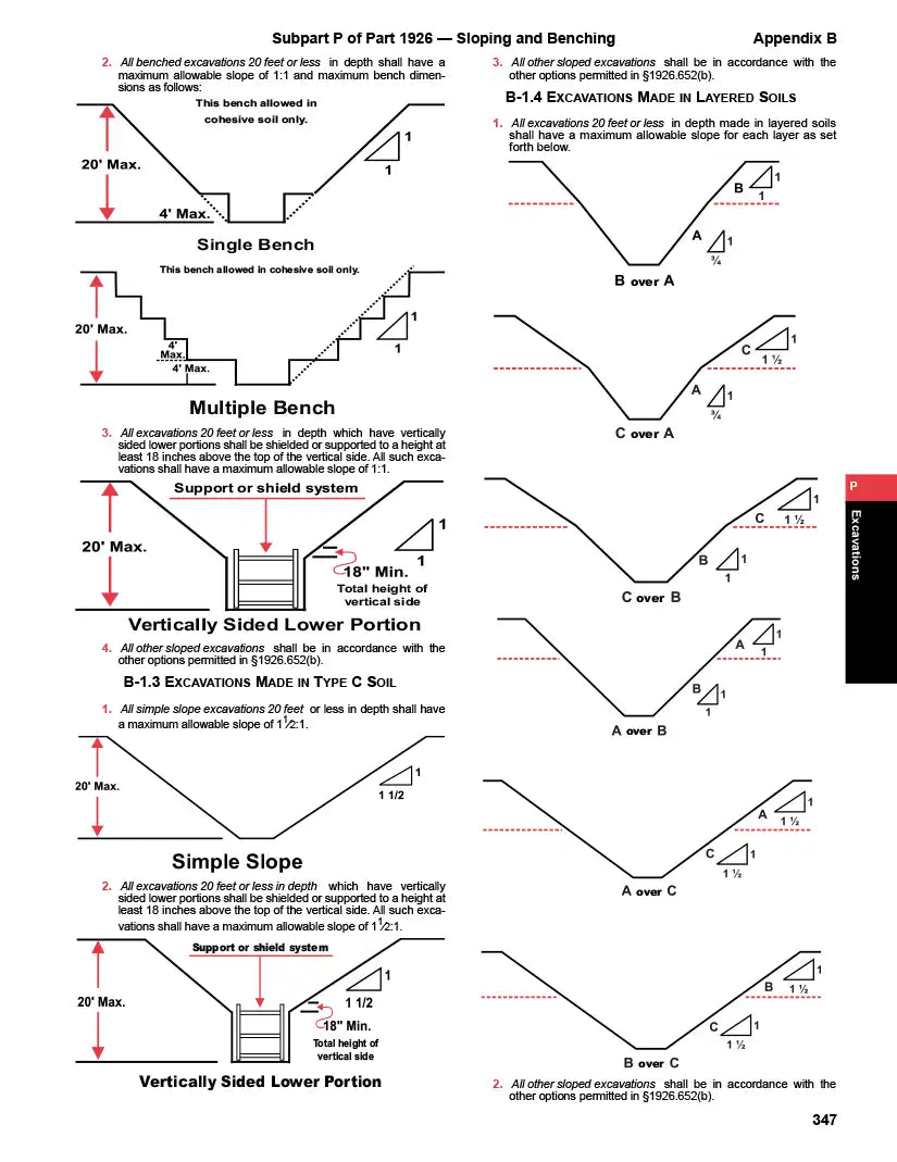 Technical diagram of sloping and benching for excavations with measurements and labels.