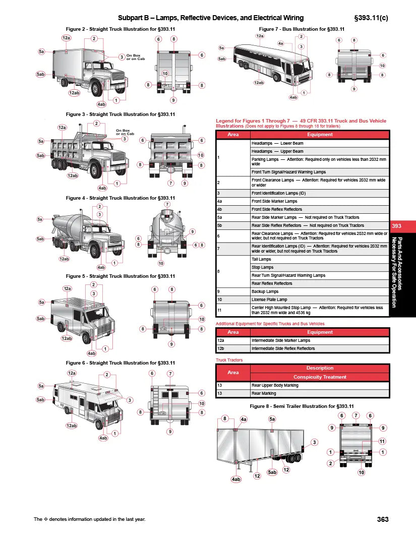 Technical diagram and specifications for truck and trailer lights and electrical wiring on a white background.