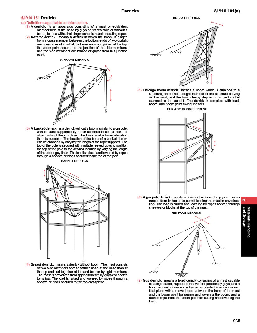 Technical diagram of derricks with labeled parts and text on a white background