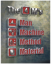 CLASSIC - 4M's Safety Poster